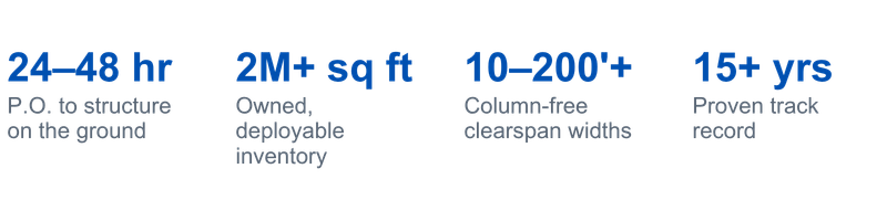 statistics